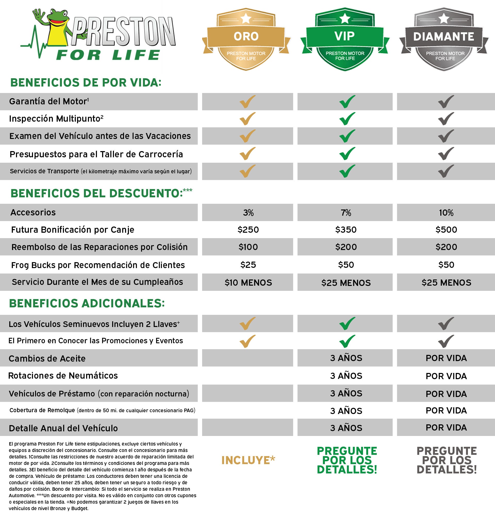 Preston For Life Benefits Preston For Life Benefits